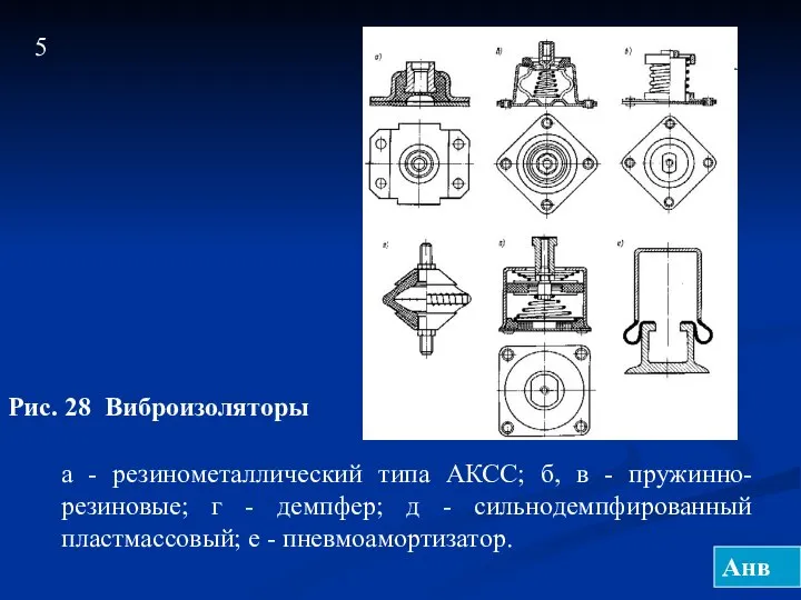 Рис. 28 Виброизоляторы а - резинометаллический типа АКСС; б, в -