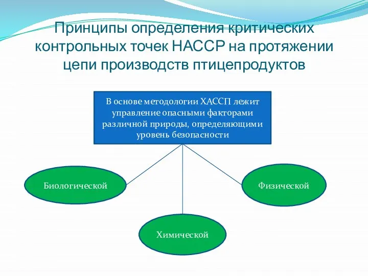 Принципы определения критических контрольных точек НАССР на протяжении цепи производств птицепродуктов