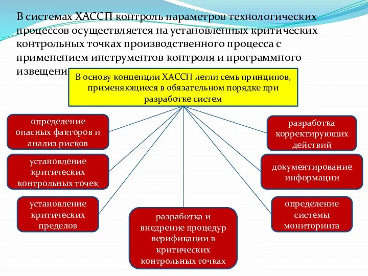 В системах ХАССП контроль параметров технологических процессов осуществляется на установленных критических