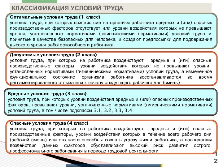 КЛАССИФИКАЦИЯ УСЛОВИЙ ТРУДА Оптимальные условия труда (1 класс) условия труда, при