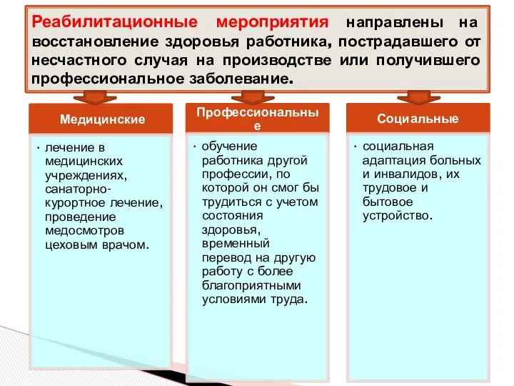 Реабилитационные мероприятия направлены на восстановление здоровья работника, пострадавшего от несчастного случая