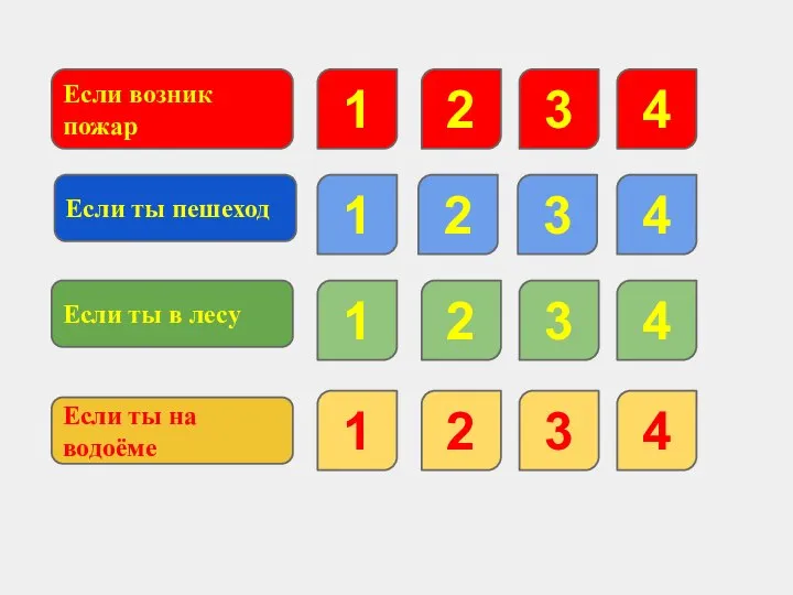 Если возник пожар Если ты пешеход Если ты в лесу Если