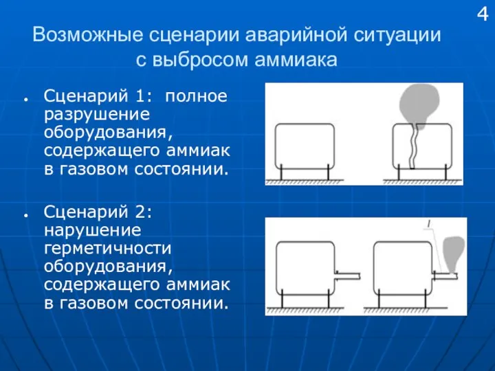 Возможные сценарии аварийной ситуации с выбросом аммиака Сценарий 1: полное разрушение