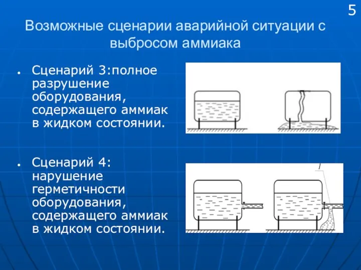 Возможные сценарии аварийной ситуации с выбросом аммиака Сценарий 3:полное разрушение оборудования,