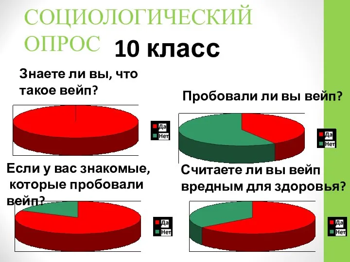 10 класс Знаете ли вы, что такое вейп? Пробовали ли вы