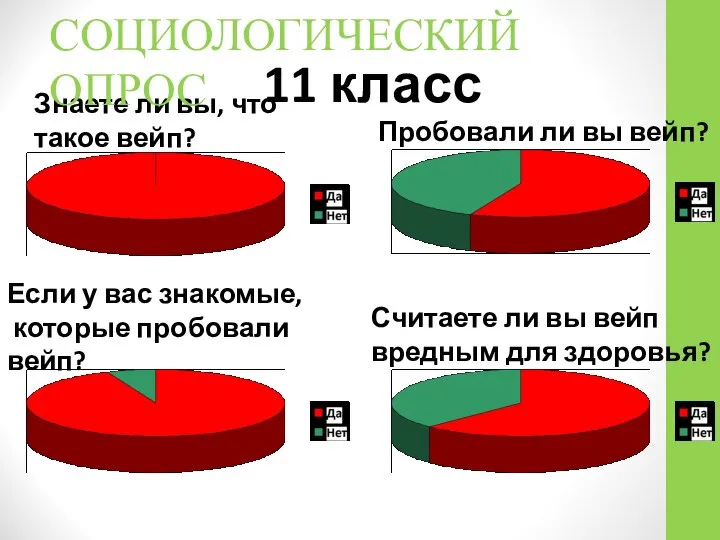 11 класс Знаете ли вы, что такое вейп? Пробовали ли вы