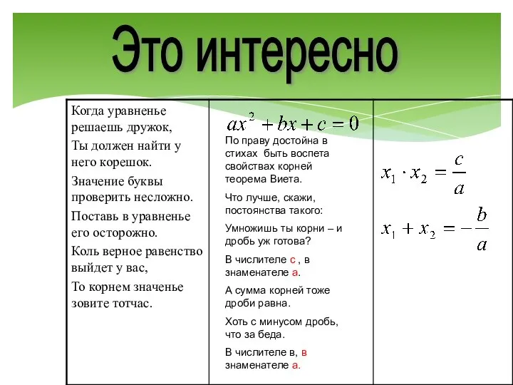 По праву достойна в стихах быть воспета свойствах корней теорема Виета.