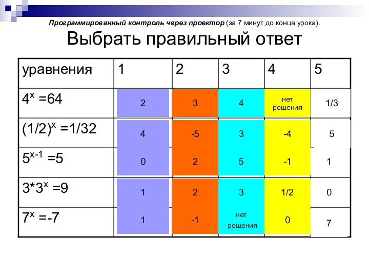 Программированный контроль через проектор (за 7 минут до конца урока). Выбрать