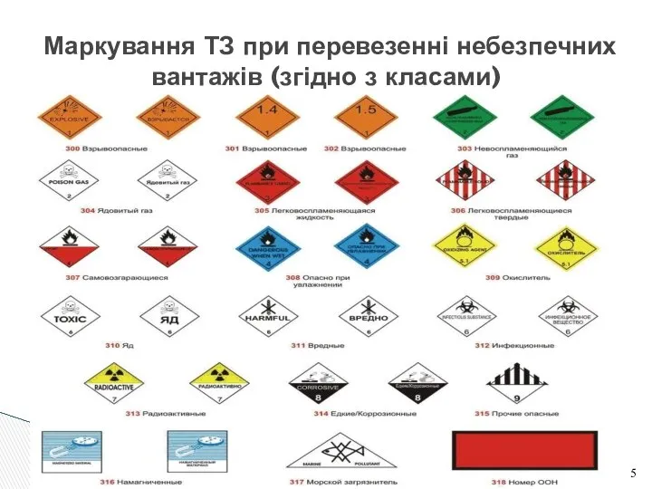 Маркування ТЗ при перевезенні небезпечних вантажів (згідно з класами)