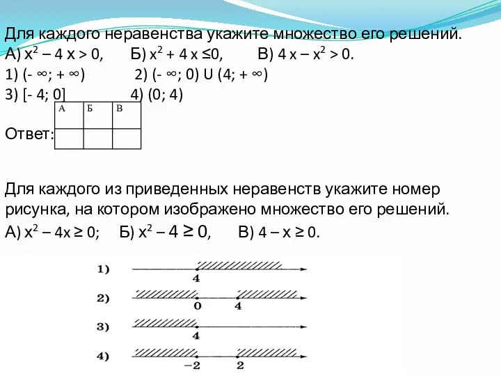 Для каждого неравенства укажите множество его решений. А) х2 – 4