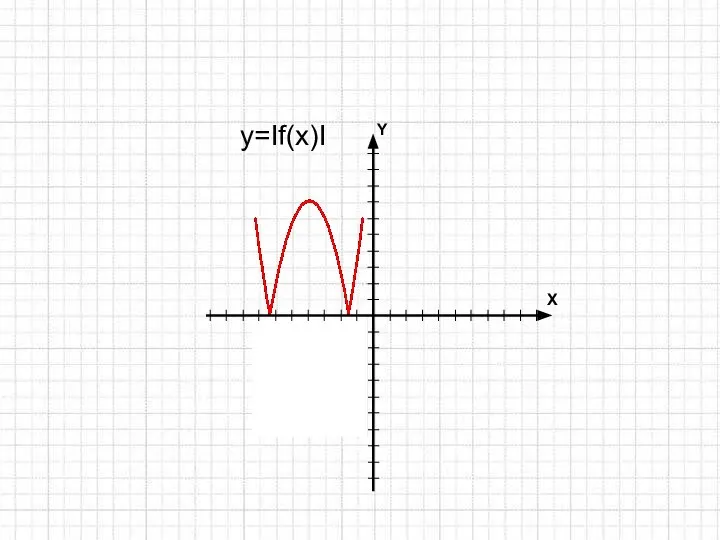 y=If(x)I