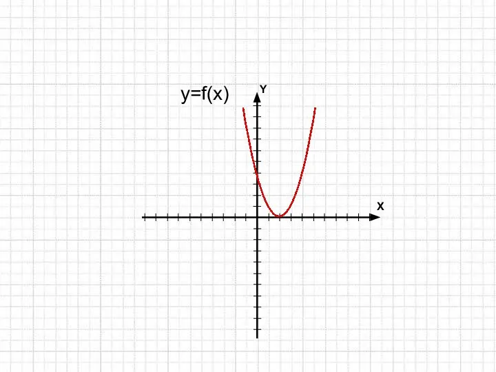 y=f(x)