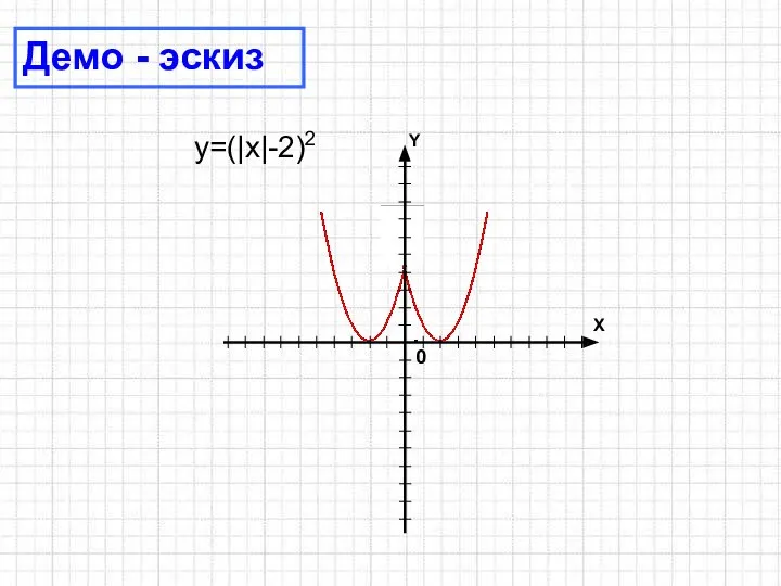 y=(|x|-2)2 Демо - эскиз