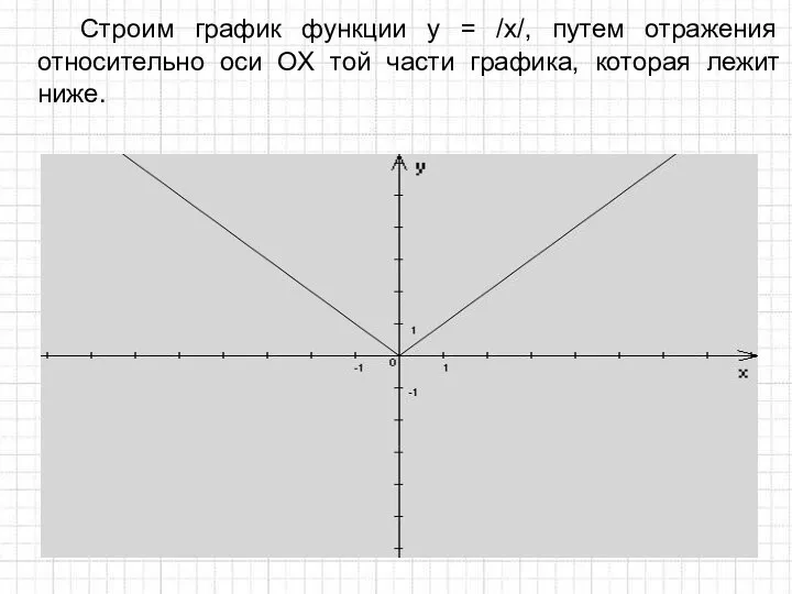 Строим график функции у = /х/, путем отражения относительно оси ОХ