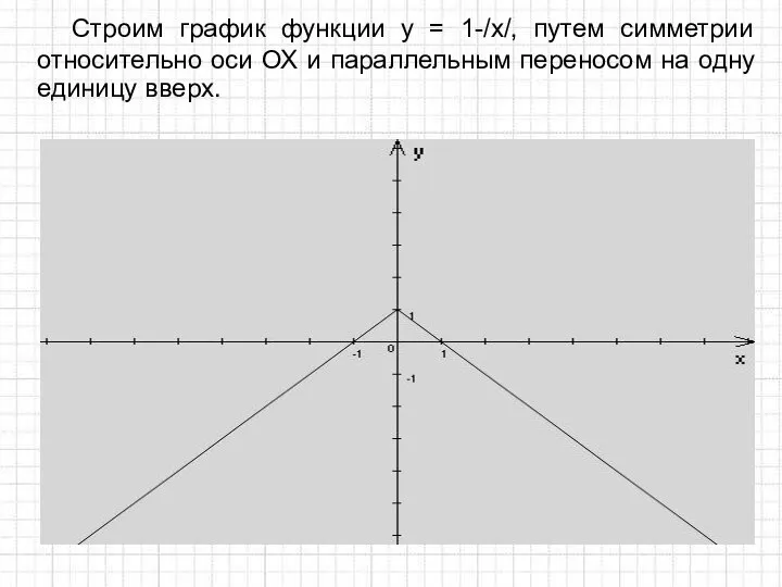 Строим график функции у = 1-/x/, путем симметрии относительно оси ОХ