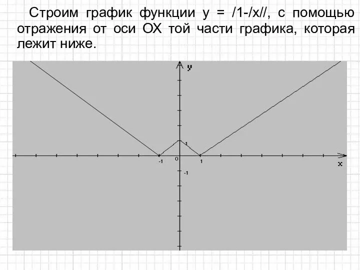 Строим график функции у = /1-/x//, с помощью отражения от оси