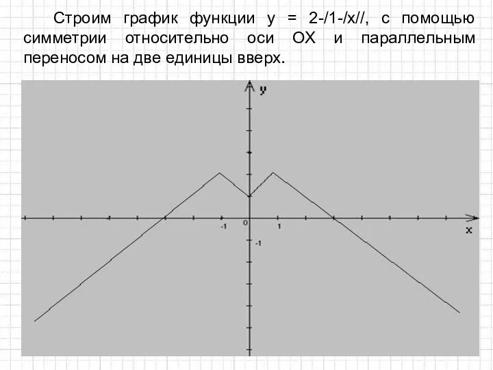 Строим график функции у = 2-/1-/x//, с помощью симметрии относительно оси