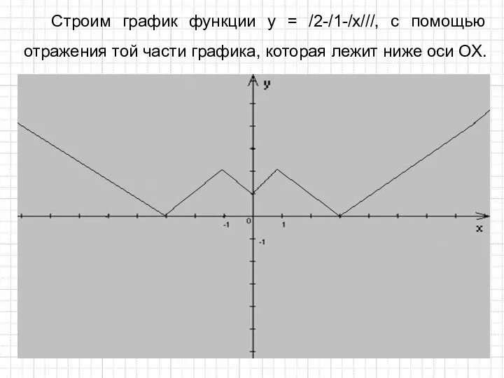 Строим график функции у = /2-/1-/x///, с помощью отражения той части