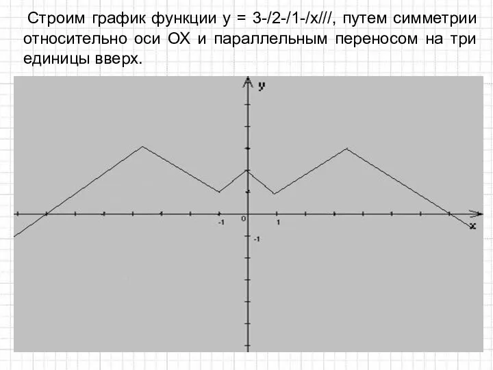 Cтроим график функции у = 3-/2-/1-/x///, путем симметрии относительно оси ОХ