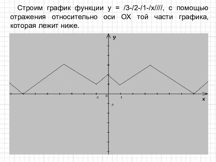 Cтроим график функции у = /3-/2-/1-/x////, с помощью отражения относительно оси