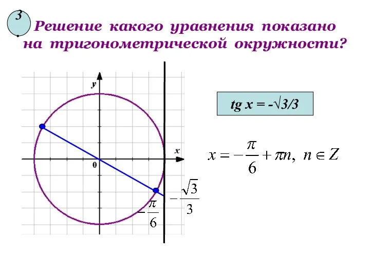 Решение какого уравнения показано на тригонометрической окружности? tg x = -√3/3 3.