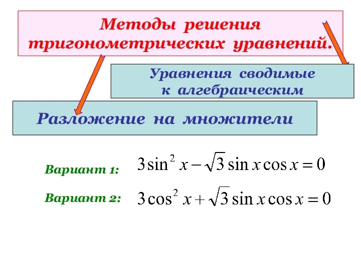 Методы решения тригонометрических уравнений. Разложение на множители Вариант 1: Вариант 2: Уравнения сводимые к алгебраическим