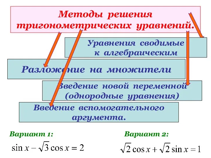 Методы решения тригонометрических уравнений. Разложение на множители Вариант 1: Вариант 2: