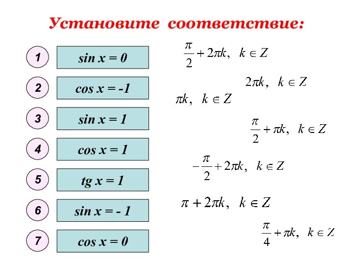 Установите соответствие: sin x = 0 sin x = - 1