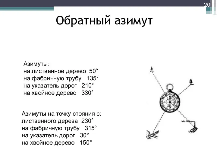 Обратный азимут Азимуты: на лиственное дерево 50° на фабричную трубу 135°