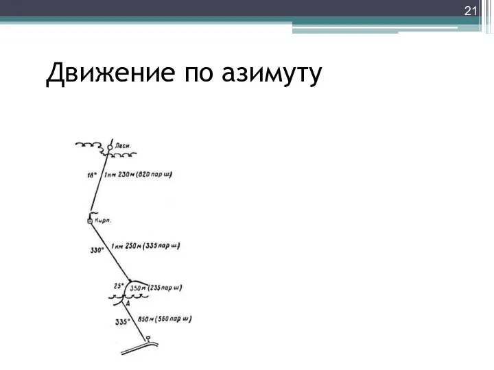 Движение по азимуту