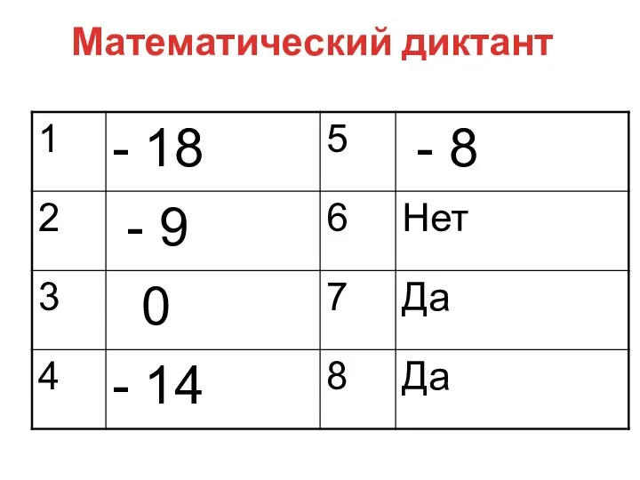 Математический диктант