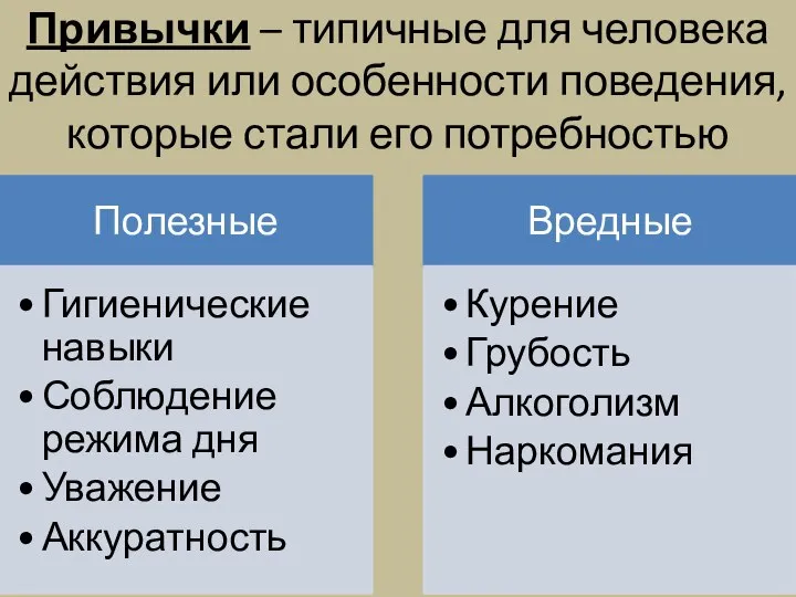 Привычки – типичные для человека действия или особенности поведения, которые стали его потребностью