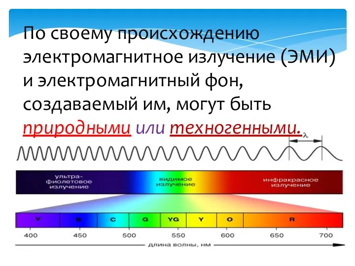 По своему происхождению электромагнитное излучение (ЭМИ) и электромагнитный фон, создаваемый им, могут быть природными или техногенными.