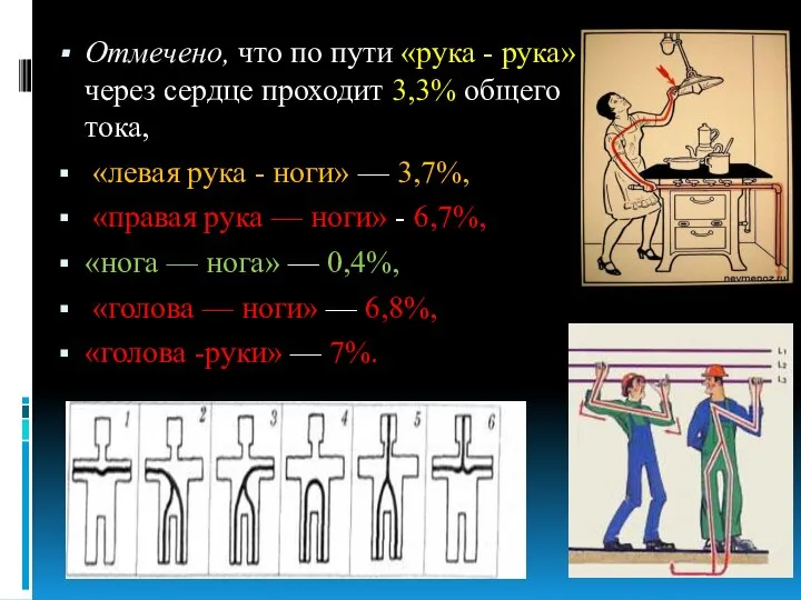 Отмечено, что по пути «рука - рука» через сердце проходит 3,3%