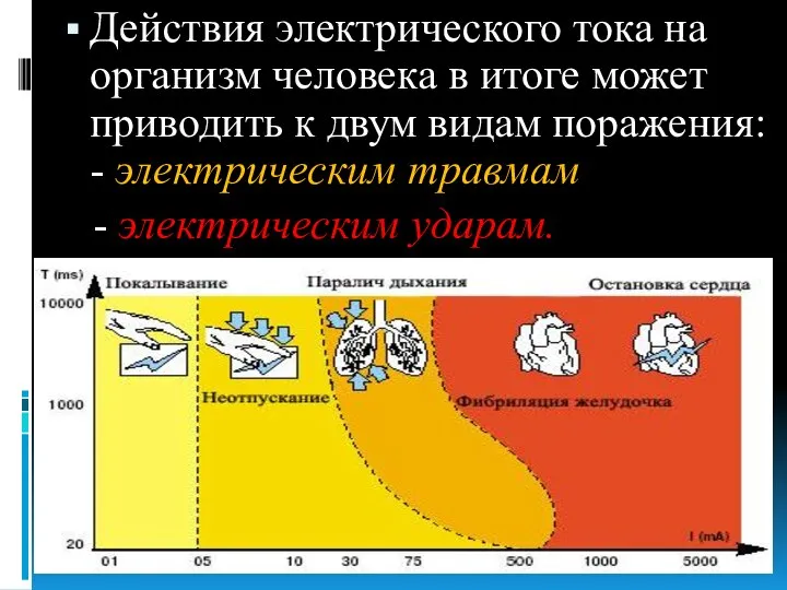 Действия электрического тока на организм человека в итоге может приводить к