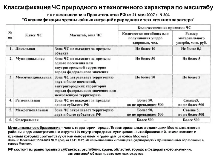 Классификация ЧС природного и техногенного характера по масштабу по постановлению Правительства