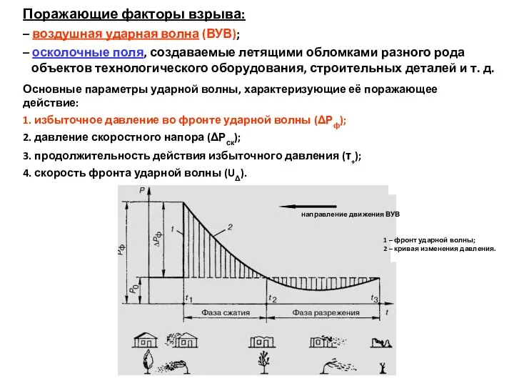 Поражающие факторы взрыва: – воздушная ударная волна (ВУВ); – осколочные поля,