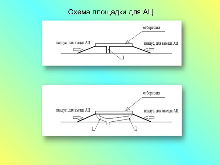 Схема площадки для АЦ