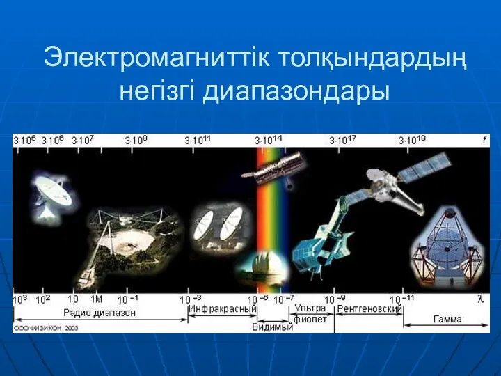 Электромагниттік толқындардың негізгі диапазондары