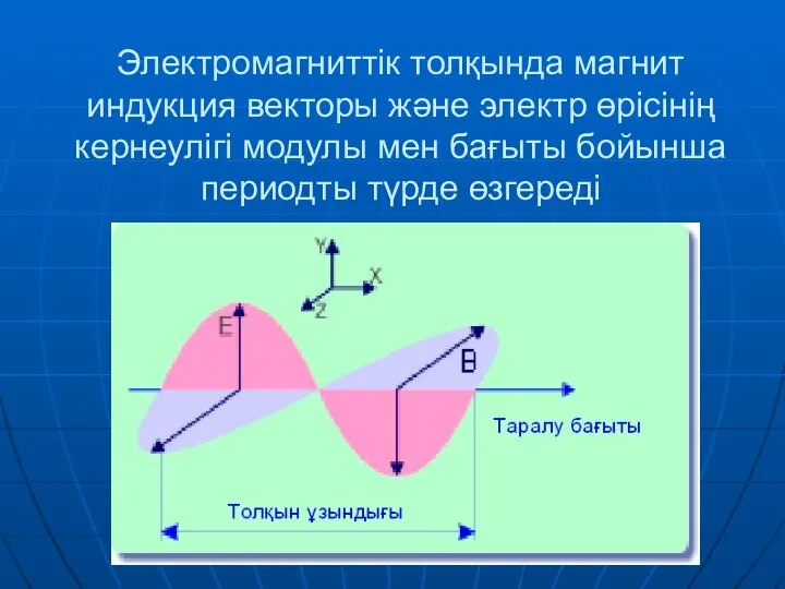Электромагниттік толқында магнит индукция векторы және электр өрісінің кернеулігі модулы мен бағыты бойынша периодты түрде өзгереді