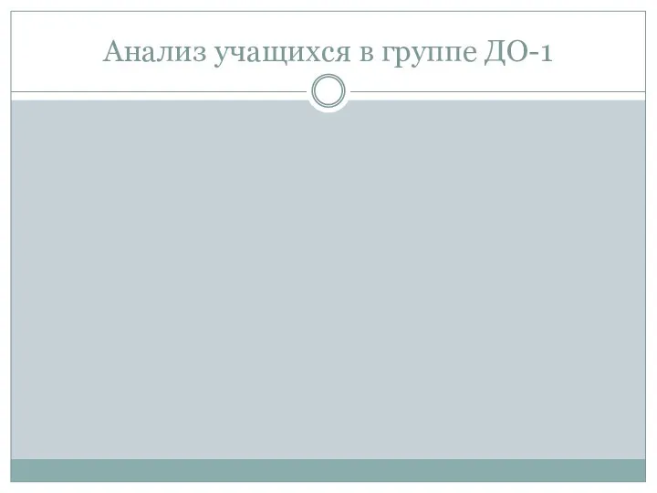 Анализ учащихся в группе ДО-1