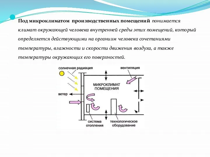 Под микроклиматом производственных помещений понимается климат окружающей человека внутренней среды этих