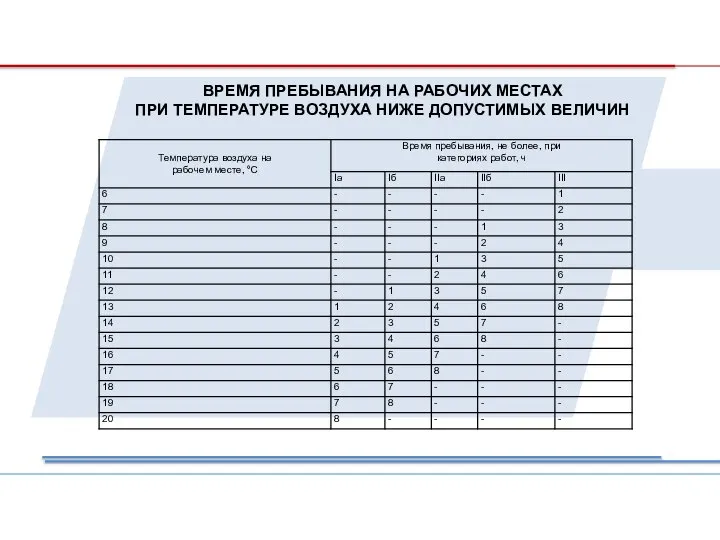 ВРЕМЯ ПРЕБЫВАНИЯ НА РАБОЧИХ МЕСТАХ ПРИ ТЕМПЕРАТУРЕ ВОЗДУХА НИЖЕ ДОПУСТИМЫХ ВЕЛИЧИН