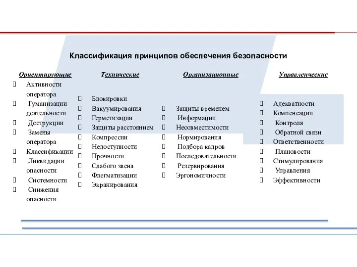 Классификация принципов обеспечения безопасности