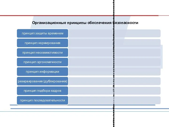 Организационные принципы обеспечения безопасности