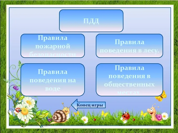 ПДД Правила поведения в лесу. Правила пожарной безопасности Правила поведения в