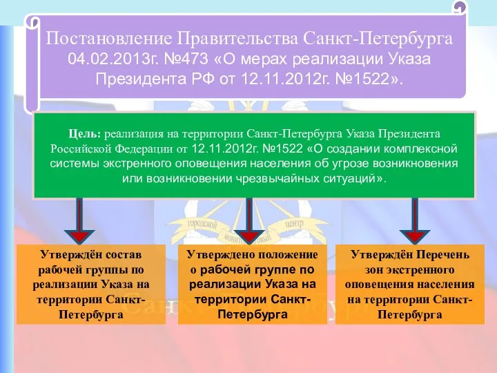 Постановление Правительства Санкт-Петербурга 04.02.2013г. №473 «О мерах реализации Указа Президента РФ