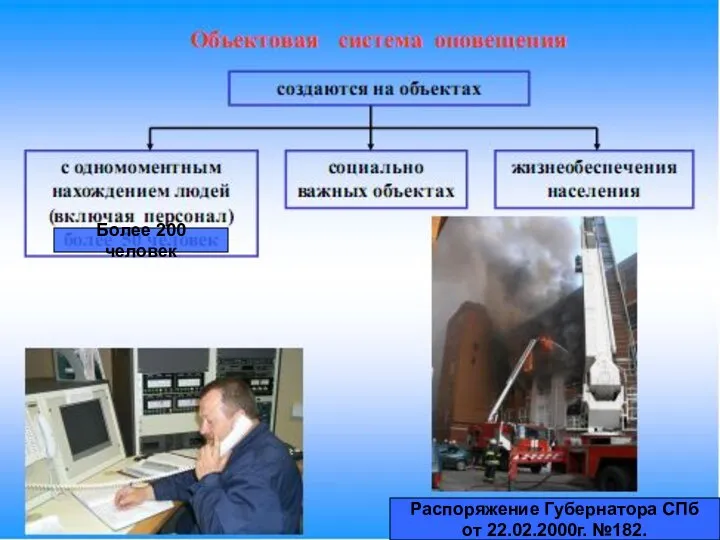 Более 200 человек Распоряжение Губернатора СПб от 22.02.2000г. №182.