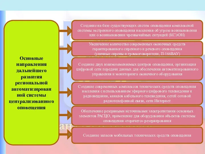 Создание на базе существующих систем оповещения комплексной системы экстренного оповещения населения