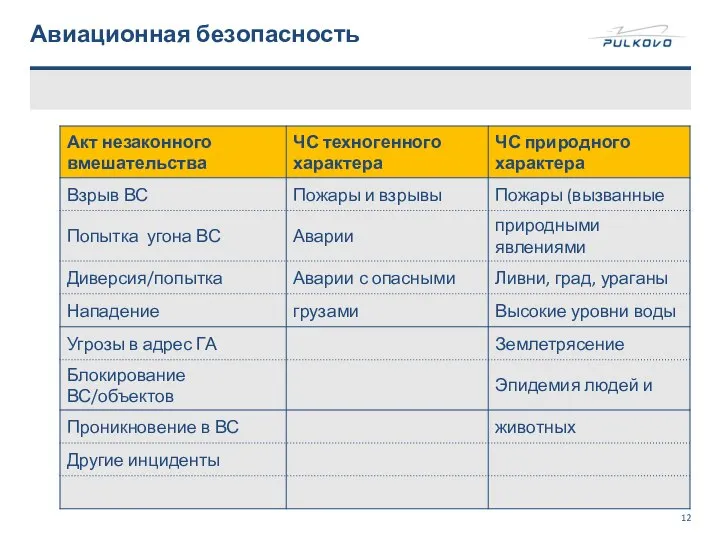 Авиационная безопасность